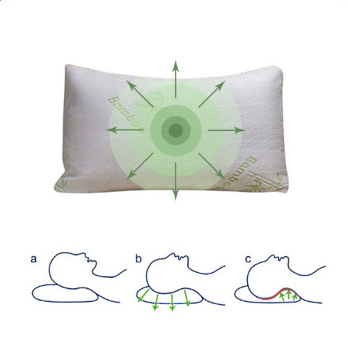 2pack Hotel Home Bedroom Bamboo Memory Foam Pillow Hypoallergenic