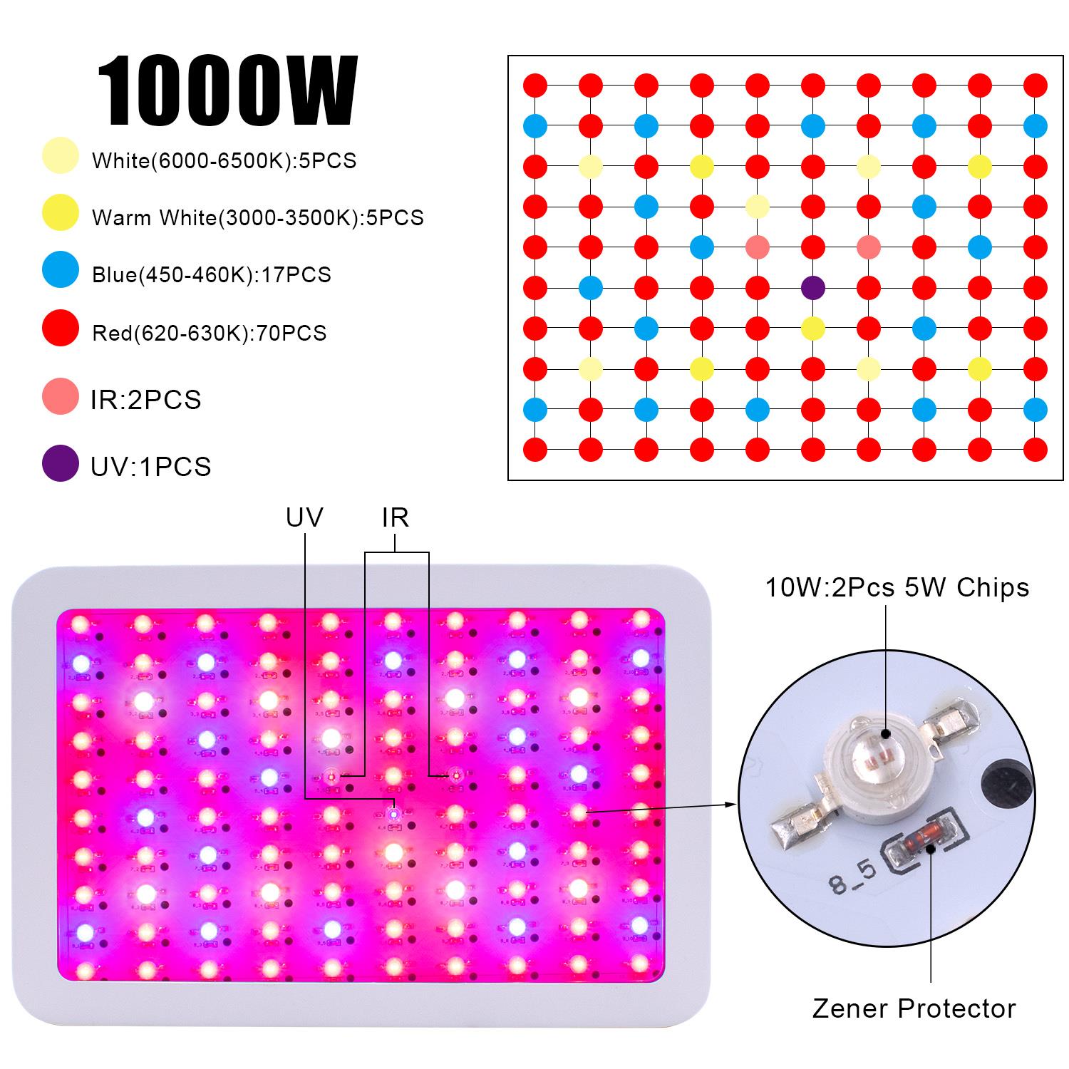 1000W LED Grow Light Full Spectrum Growing Light Fixtures With UV IR 