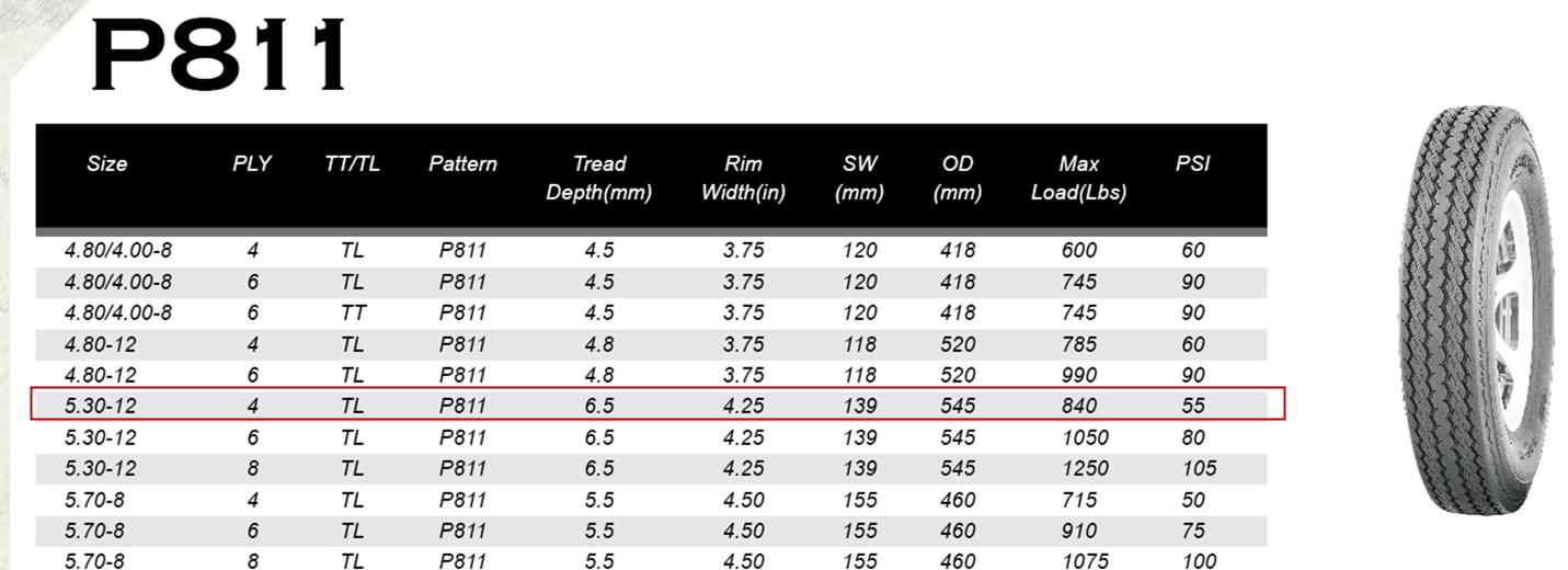 530-12 Rim Diameter: 12" 5 lugs on 4.5" Trailer tires with ...